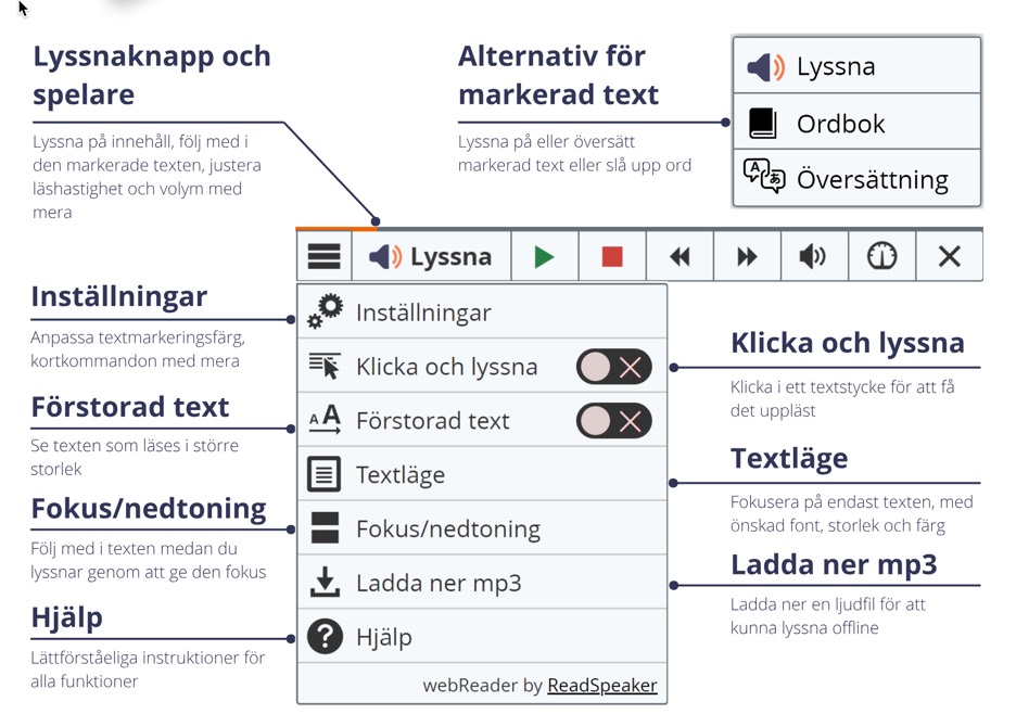 Skärmbild tagen från ReadSpeaker. Visar alla funktioner i Readspeaker. 